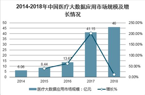 2023年医药行业统计数据分析：中国医药市场2024年达1.3万亿元人民币_报告大厅