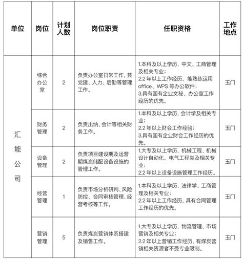 2024年甘肃省金昌市市直教育系统第一批引进高层次和急需紧缺人才公告-金昌事业单位招聘网.