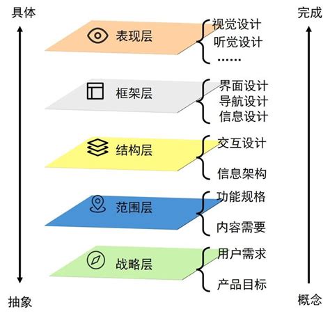 什么是用户体验，看着七个问题就够了 - 知乎