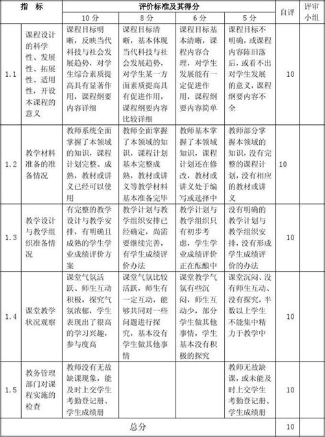 学生课堂表现评价量表_word文档在线阅读与下载_免费文档