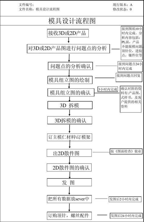 模具加工详细流程-工艺技术-上海奎星电子科技有限公司