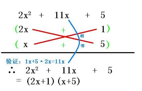 初中数学秒懂百科-解一元二次方程-十字相乘法