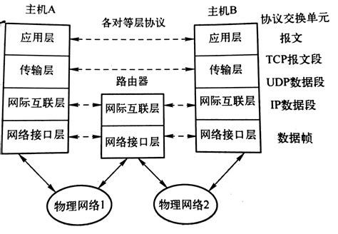 北京网站建设的流程说明_亮点云建站平台