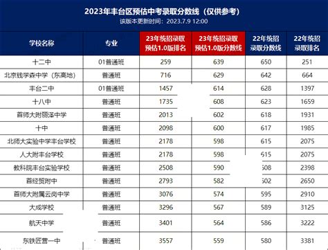 北京私立高中排名及收费一览表汇总！(附招生简章)-育路私立学校招生网