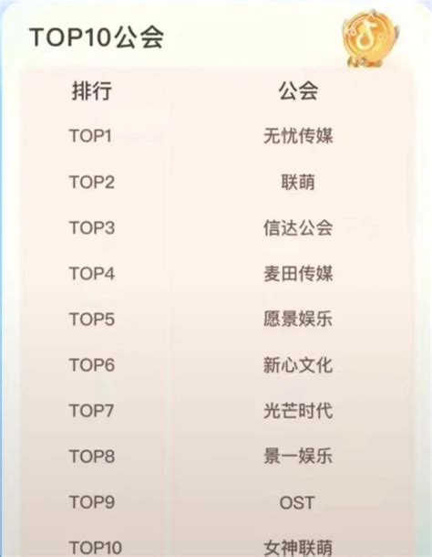 抖音人气排行榜前十名（2021抖音网红排名） - 尚淘福