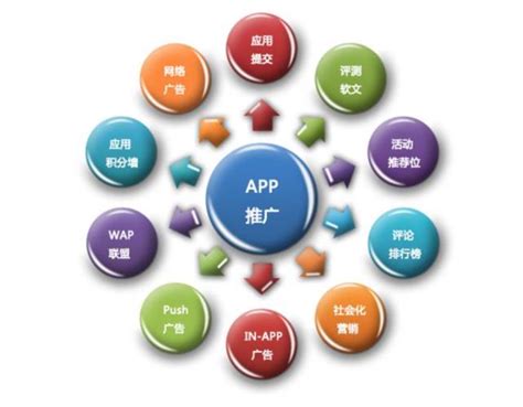 APP推广界面、应用市场推广图、应用平台推广宣传界面设计|UI|APP界面|Alan小传 - 原创作品 - 站酷 (ZCOOL)