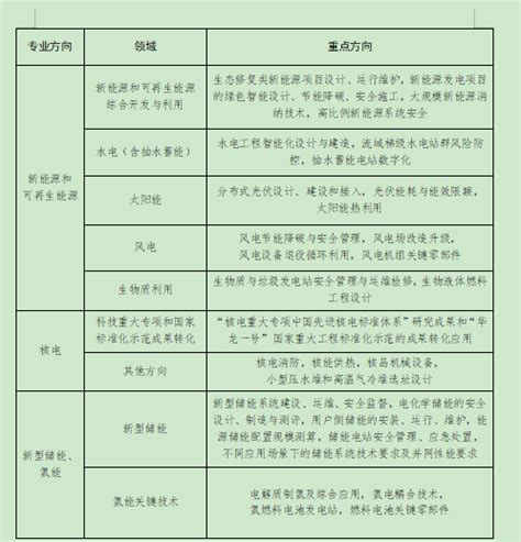 迪斯尼劳动标准计划手册 - BSCI验厂 - 深圳市创思维企业管理技术服务有限公司