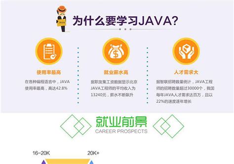 为什么要学习java 你一定得看