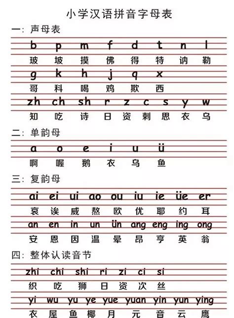 26个大小写汉语拼音字母表