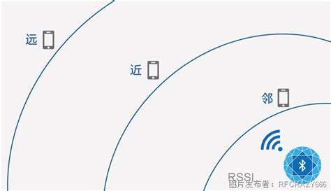 蓝牙数据传输市场电动车仪表对讲无线蓝牙模块方案_深圳市飞睿科技有限公司