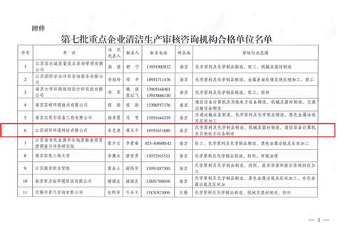 江苏省生态环境厅 省内新闻 生态环境部环评司副司长汪键调研我省环评与排污许可管理工作