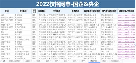 ★惠州事业单位招聘:2023惠州事业单位招聘信息-惠州事业单位招聘最新消息