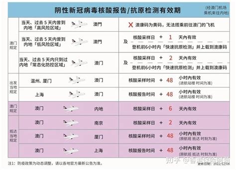 珠海新增8宗香港输入个案多区启动核酸检测__财经头条