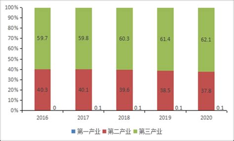广东21市去年GDP数据出炉，经济总量均超千亿元_深圳新闻网
