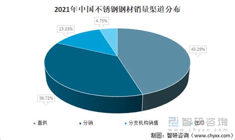 一、销售渠道结构策划 二、销售渠道设计 三、直复营销策划 ..._word文档在线阅读与下载_免费文档