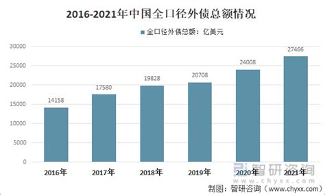 2021年中国全口径外债分布：广义政府外债占18.1%[图]__财经头条