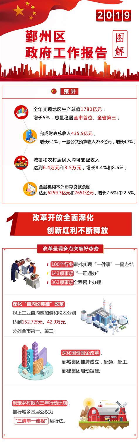 【图解】2019年鄞州区政府工作报告