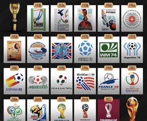 历届世界杯冠军阵容哪个更强？比赛用球和logo哪届最好看？_巴西_德国队_阿根廷