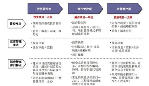 互联网电商B2C/B2B平台运营能力模型及策略体系 | 人人都是产品经理