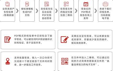 医院CA认证解决方案-四川省数字证书认证管理中心