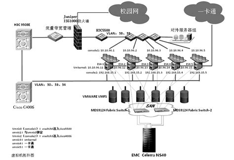 云计算构建基石之Hyper-V:虚拟网络配置