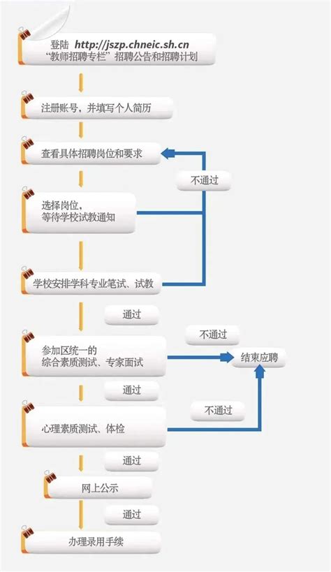2021年上海长宁区教师招聘公告(附报名入口)- 上海本地宝