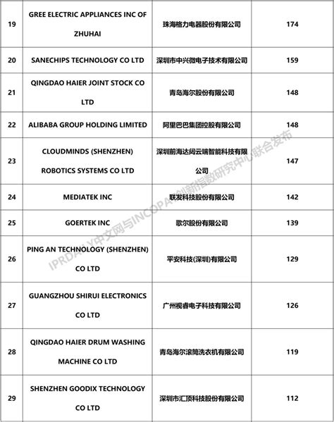 2018年中国企业「PCT国际专利申请」排行榜（TOP100）|TOP100|领先的全球知识产权产业科技媒体IPRDAILY.CN.COM