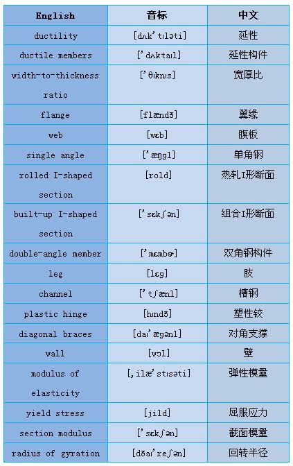 【精品】新汉语水平考试hsk五级词汇拼音版新Word模板下载_编号leawpyyj_熊猫办公