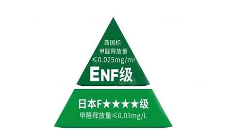 品质好板材认准ENF级雪宝板材儿童房健康板-木业网