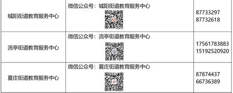 2022青岛城阳区小学划片招生范围- 本地宝