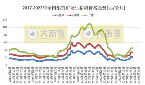 《唯恒农业：2021年中国猪牛羊禽数据分析报告》-农小蜂