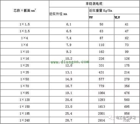 湘江电缆分享电缆规格型号对照表大全-湘江电缆集团官网