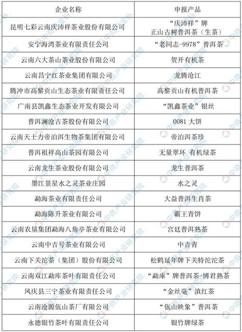 云南这78家省属国企，全部划转给国资委啦（附名单）