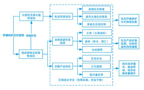 常态化背景下EOD项目实施的合规要点 _ 广西中信恒泰工程顾问有限公司