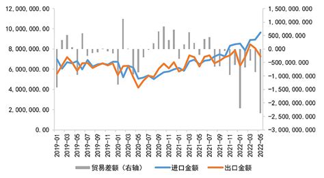 日本丨日元贬值与日本贸易逆差扩大 受经济、政策影响，日元接连贬值，美元兑日元近期最高上行至137附近，创2000年以来新高。目前日元大幅贬值 ...