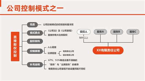 股权图图片