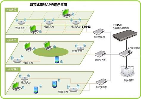 政府办公大楼无线wifi覆盖 - 深圳智控云物联网科技有限公司