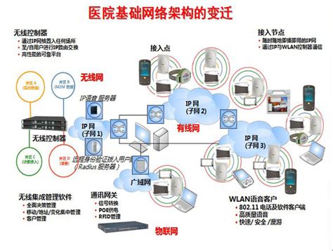 新一代互联网产品交付方式：基于混合云架构的互联网医院平台