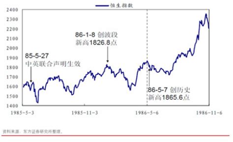 港股恒生指数和恒生中国企业指数 - 知乎