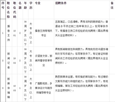 汉阴县融媒体中心2021年公开招聘工作人员公告-汉阴县人民政府