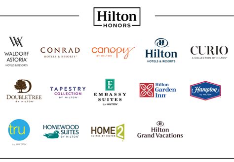 酒店体系小科普 - 希尔顿荣誉客会（Hilton Honors）简介 - PlanPoint赏点网
