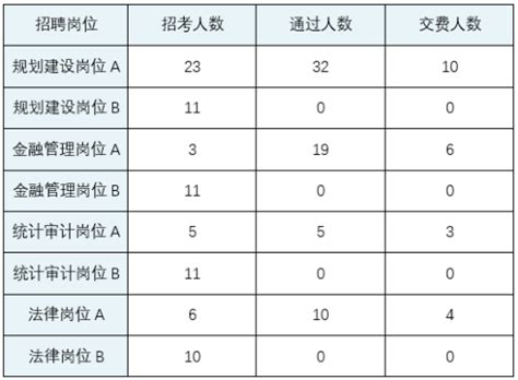 烟台各区划分地图,烟台市五区地图,烟台六区划分地图_大山谷图库