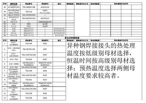 焊丝的型号与牌号_挂云帆