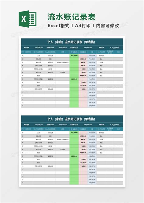 流水账记录表Excel模板下载_熊猫办公