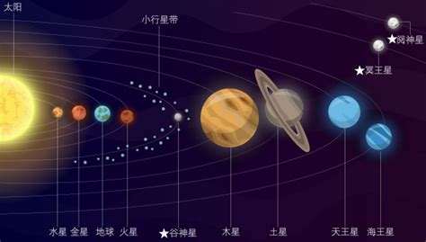 太阳系地图图片