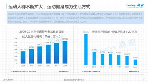 中国健身房产业趋势分析：预计2023年突破五千亿大关__财经头条