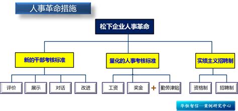 “集合众智 无往不利”——松下 - 北京华恒智信人力资源顾问有限公司