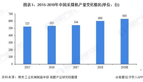 2016-2019年郑州煤电（600121）总资产、营业收入、营业成本及净利润统计_华经情报网_华经产业研究院