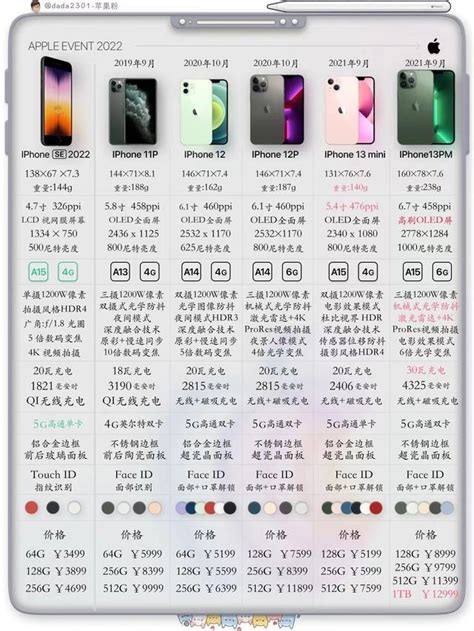 小米最便宜的手机_小米最便宜的一款手机,5英寸仅549元 这样的配置你满(3)_排行榜