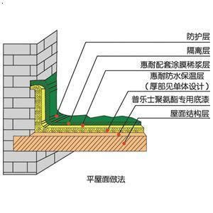 隔热保温工程施工技术 - 解决方案/施工工艺 - 中秀建设（广东）有限公司